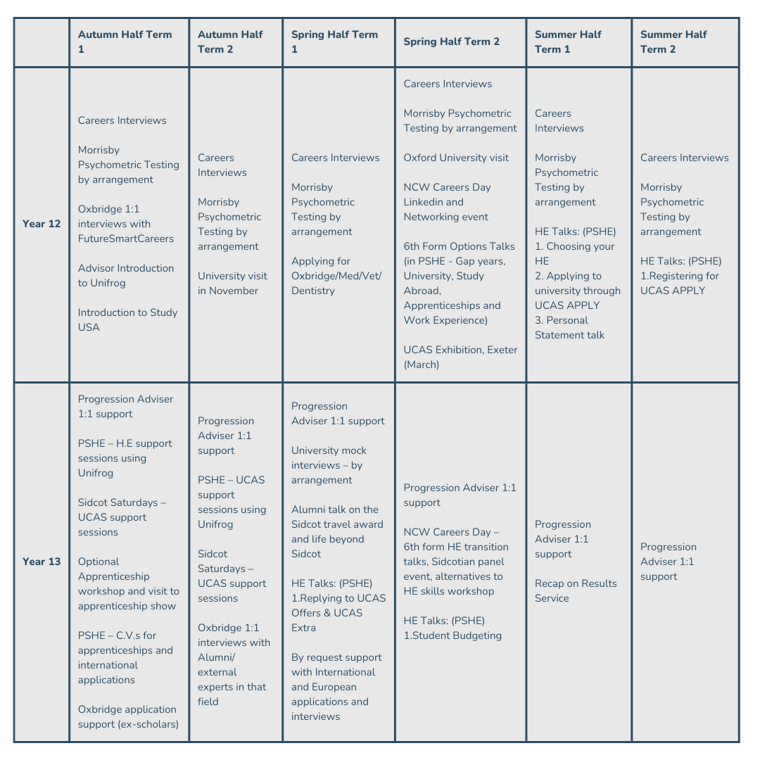 careers curriculum table