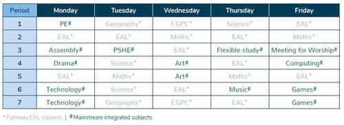 Junior Pathway Timetable