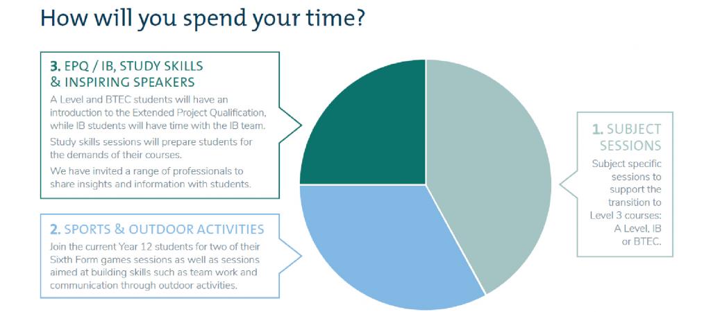 How will you spend your time